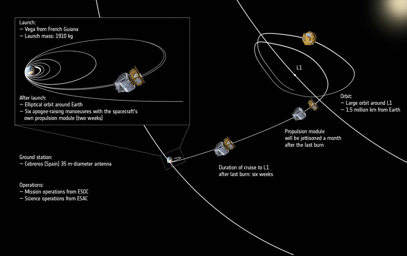 Illustration for article titled A Groundbreaking Physics Laboratory Is About to Blast Into Space